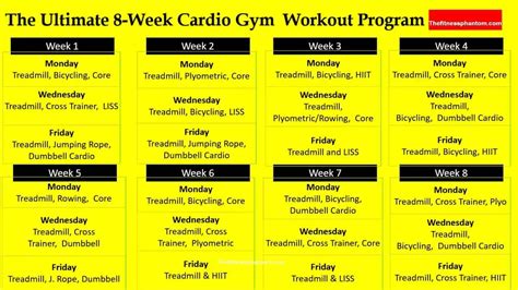 2 Hour Cardio and Strength Workout Plan with PDF .